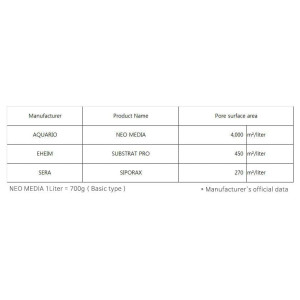 Neo Media Pure Mini 1l - wkład ceramiczny neutralne pH